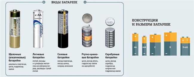 Массивная структура батарей и аккумуляторов