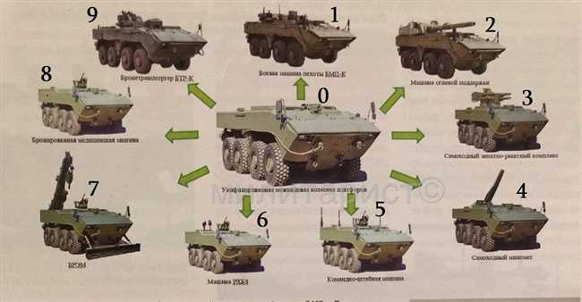 Какие металлы используются в создании брони и бронированных транспортных средств?