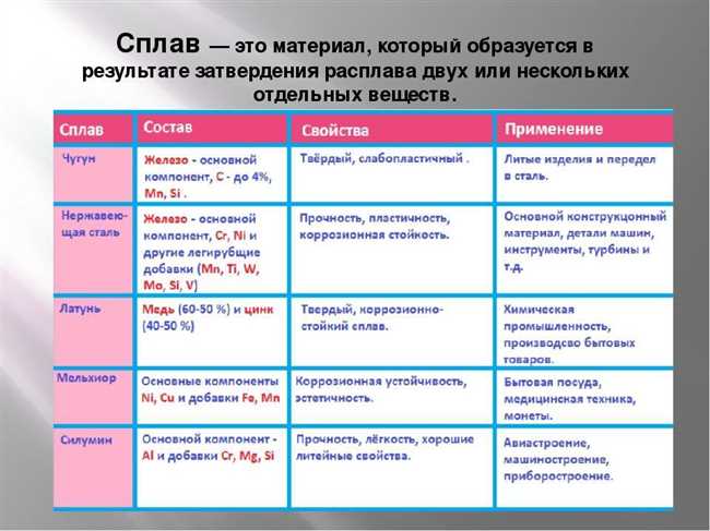 Металлы, используемые в создании сплавов с памятью формы