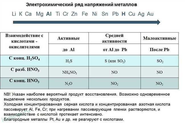 Алкалные металлы