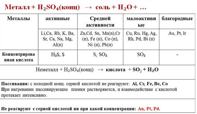 Какие металлы могут растворяться в кислотах?