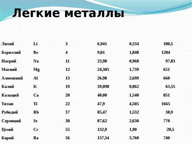 Какие металлы наиболее часто используются в бытовой технике?