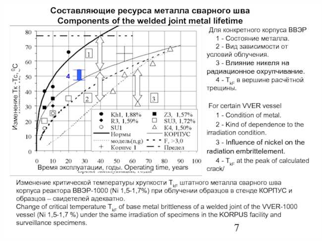 Какие металлы наиболее подвержены водородному охрупчиванию?