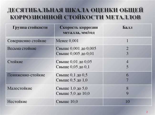 Нержавеющая сталь: вечная красота и надежность