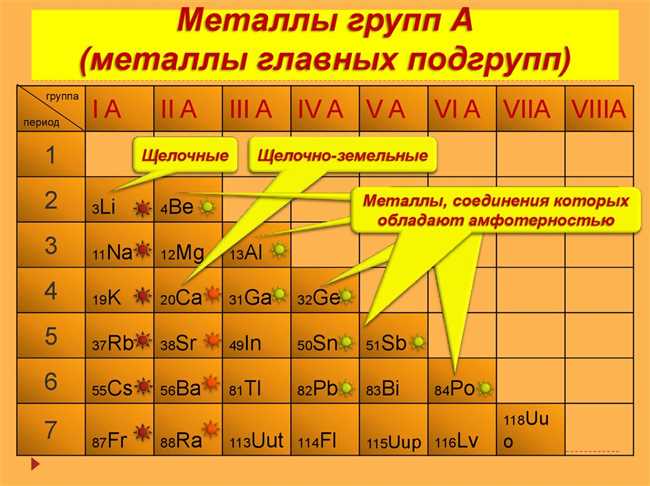 3. Антибактериальные свойства