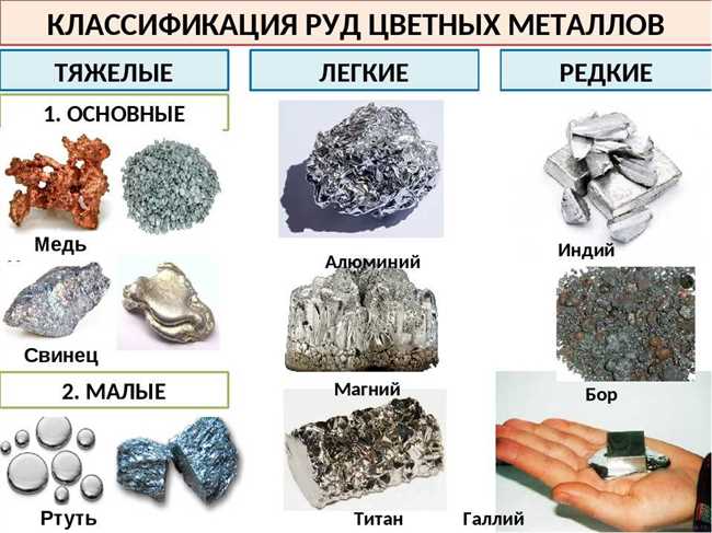 Какие металлы относят к легким и почему?