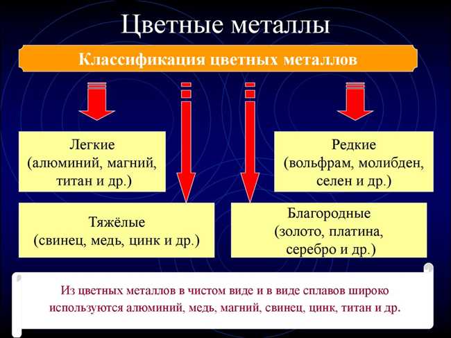 Алюминий