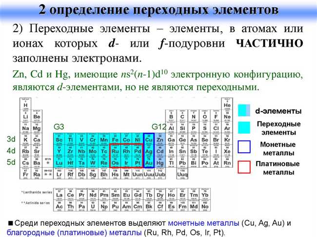 Металлы переходного периода