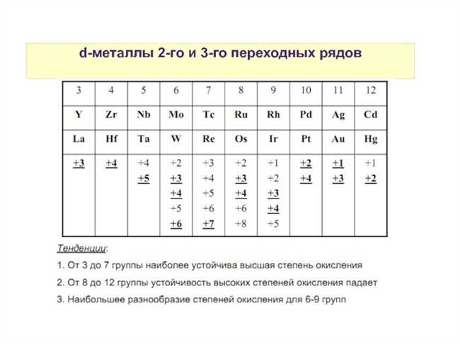 Физические свойства металлов переходного периода: