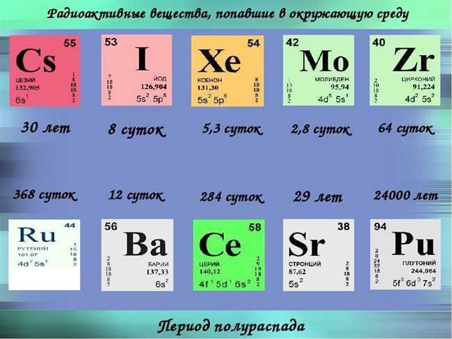 4. Возможность использования в медицине