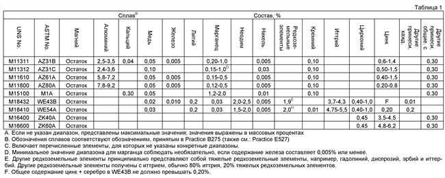 Редкоземельные металлы