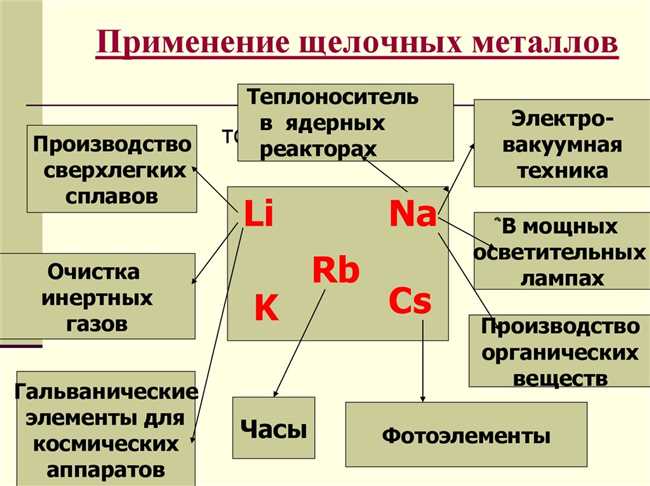 2. Реакция с водой