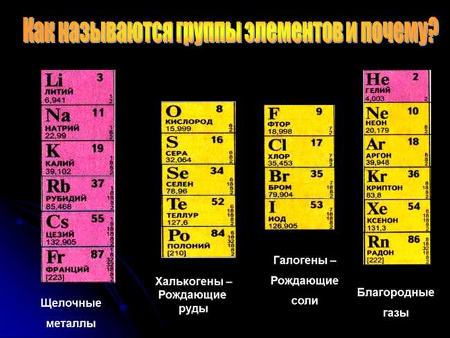 Какие металлы относят к щелочным и почему?