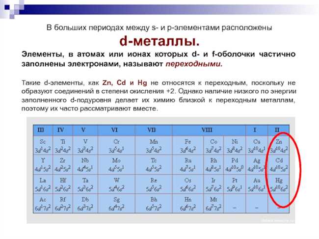 Постпереходные металлы д-блока