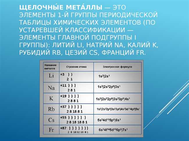 Переходные металлы д-блока