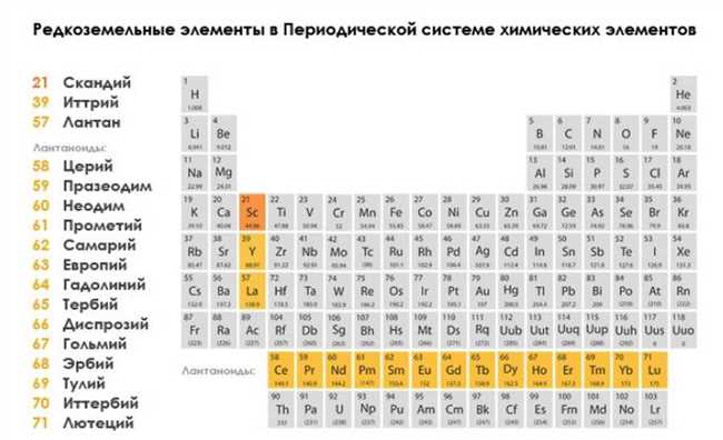 Свойства платины