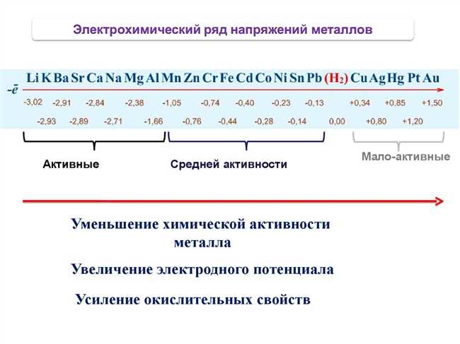 Что такое ряд активности металлов?