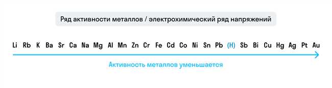 Ряд активности металлов и их свойства