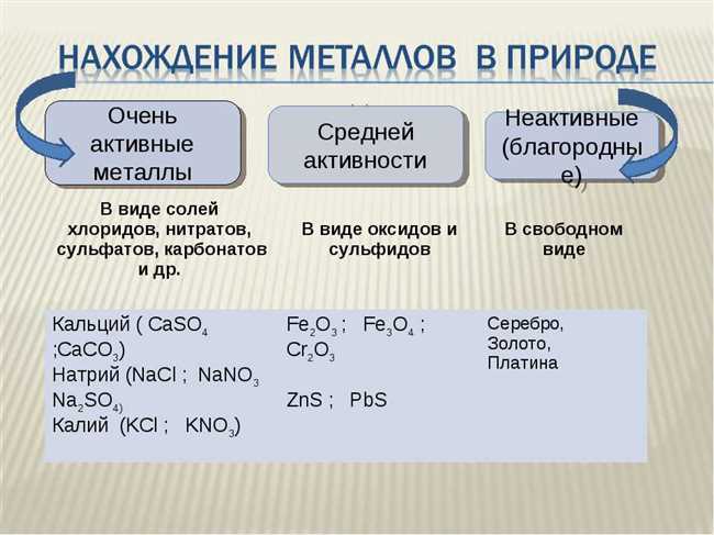 Какие металлы относятся к ряду активности?