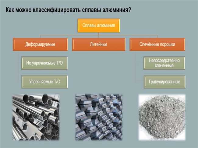 Какие металлы относятся к сплавам?