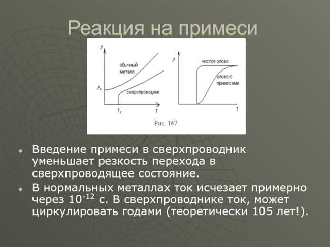 Определение сверхпроводников