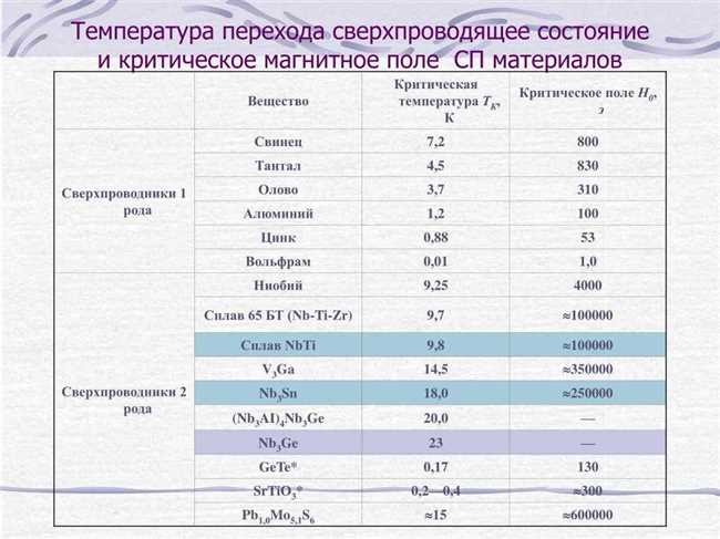 4. Органические сверхпроводники