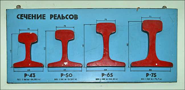 Какие металлы применяются для изготовления рельсов?