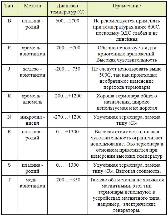 4. Учитывайте электромагнитные поля