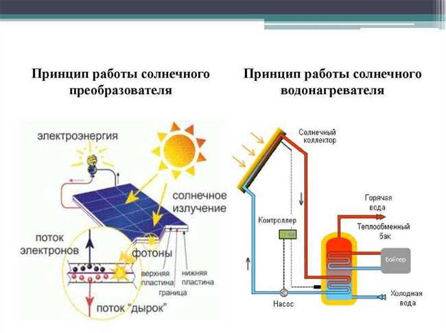 Металлы для солнечных батарей