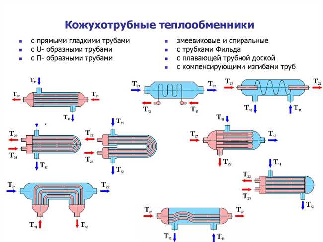 5. Железо и его сплавы