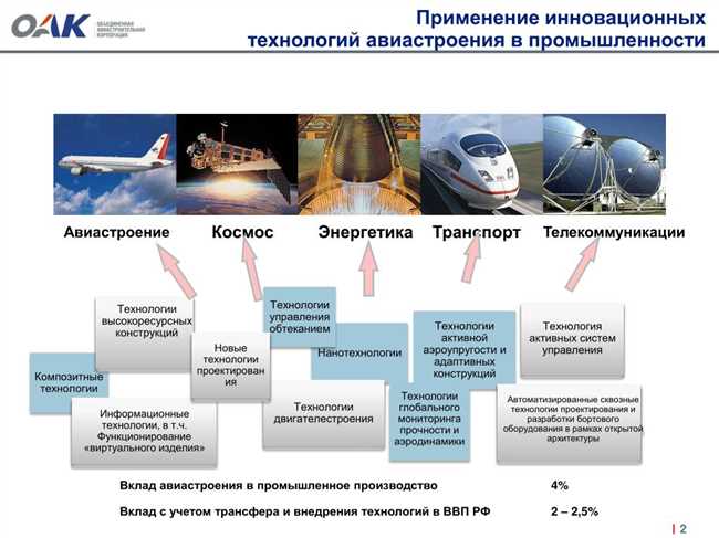 Алюминий в аэрокосмической промышленности