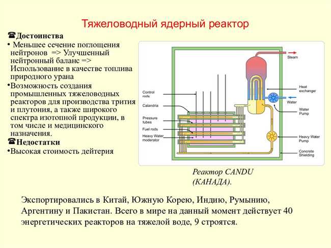 Применение железа в атомной энергетике