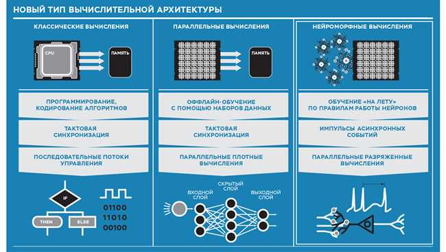 Какие металлы применяются в производстве нейроморфных процессоров?