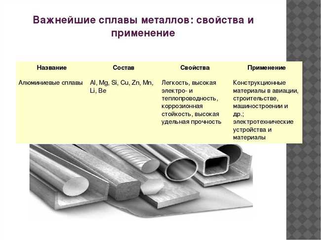 Какие металлы применяются в производстве светодиодов?