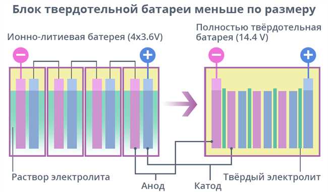 Какие металлы применяются в производстве твердотельных аккумуляторов?