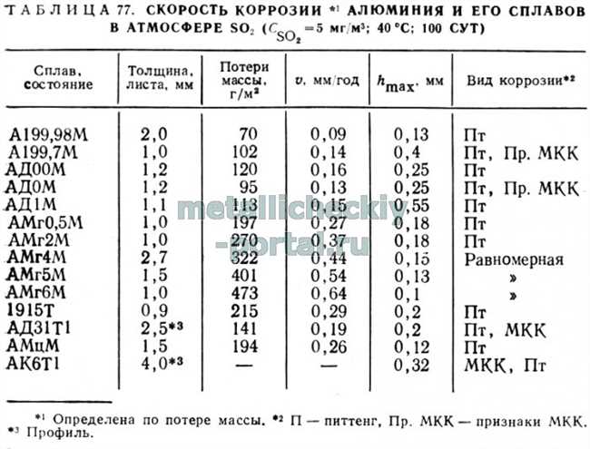 Заключение: Титан