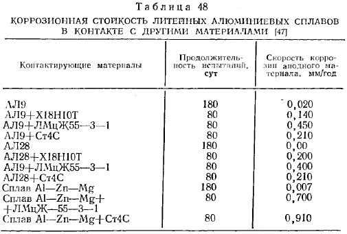 Какие металлы устойчивы к коррозии в морской воде?