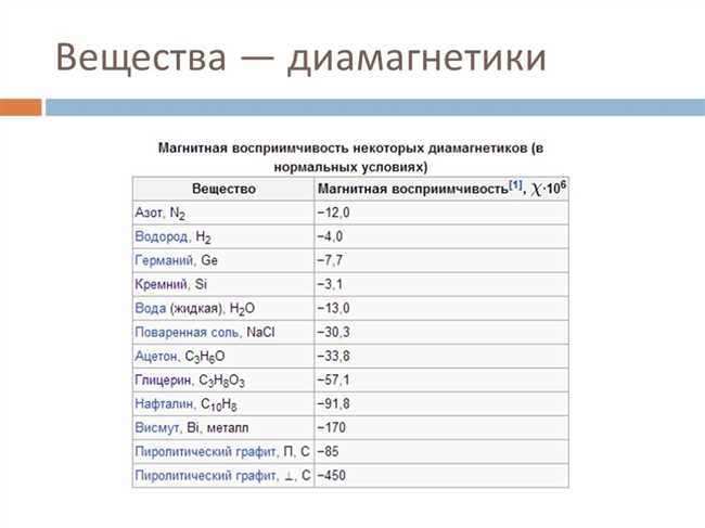 Примеры диамагнетических металлов