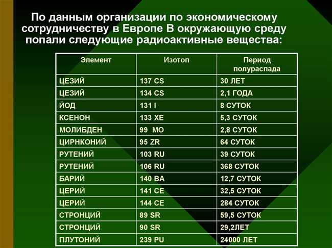 Какие металлы являются радиоактивными?