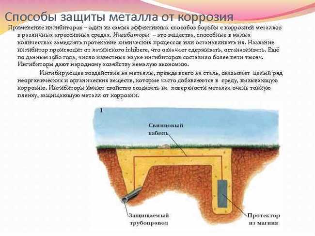 Методы борьбы с коррозией металлов