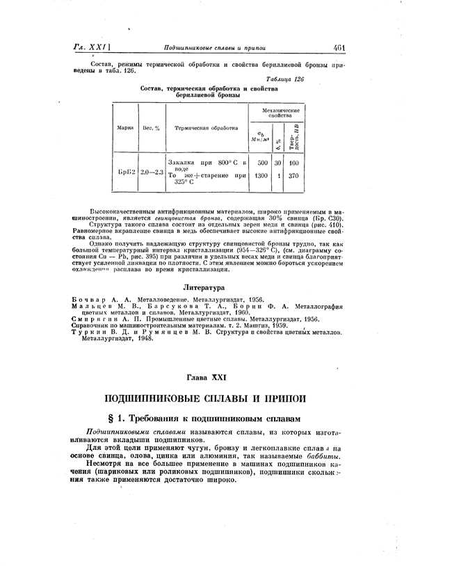 Усталостная прочность