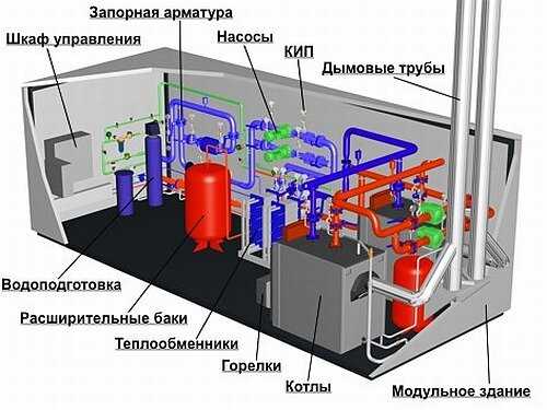 Установка и обслуживание котельного оборудования