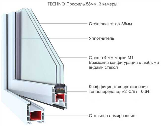 Какие материалы используются для создания крепких окон?