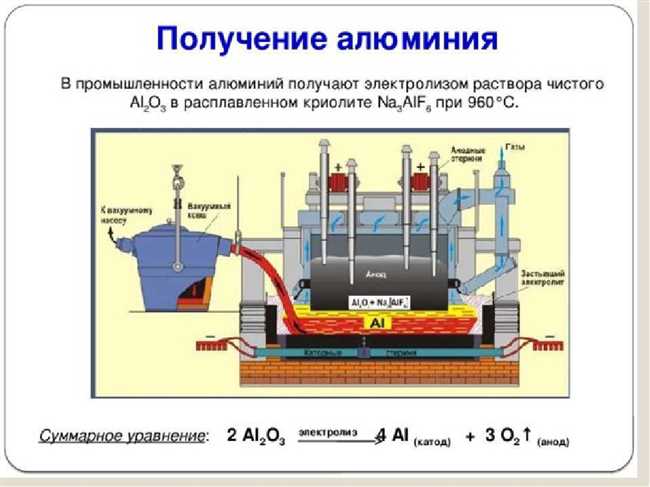 Какие операции включает технология получения алюминия?