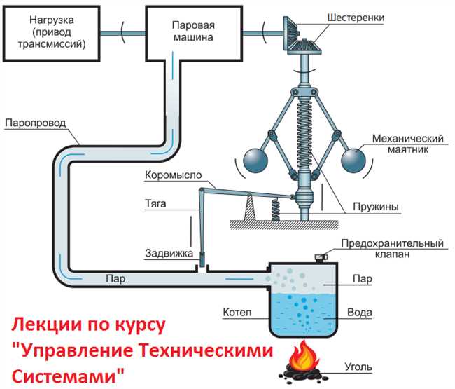 ТП как желание быть поддерживающим источником