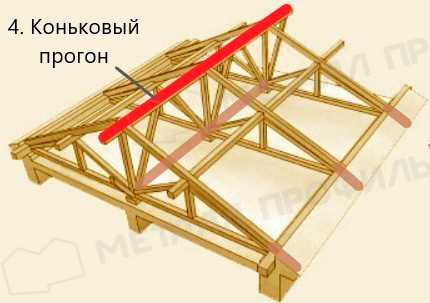 Плюсы крыши без подстропильных балок