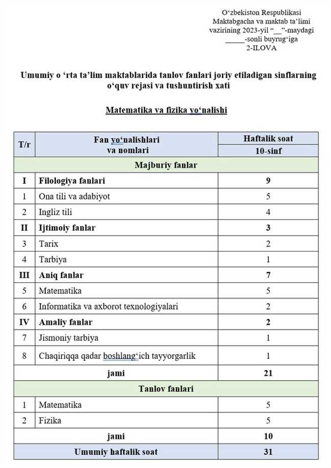 Какие предметы изучают в 11 классе: полный список и нагрузка