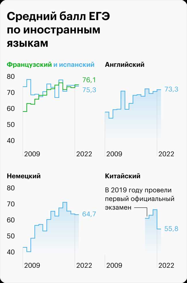 Гуманитарные предметы