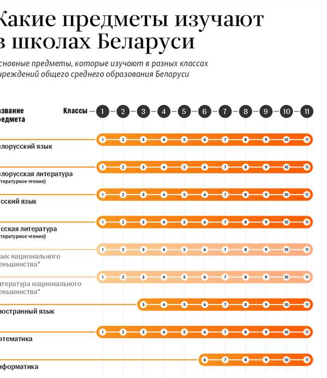 Какие предметы изучаются в 6 классе? Полный перечень предметов