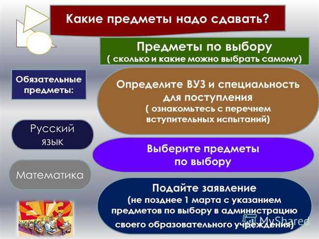 Какие предметы нужно сдавать на ОГЭ после 9 класса, чтобы поступить на программиста, кроме информатики